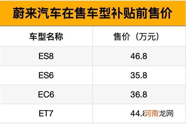 特斯拉、蔚来开启新年“双响炮” 新能源车市2021年还有更大惊喜？