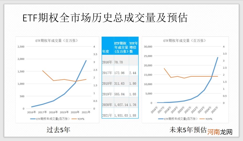 言起投资林志胜：交易量大幅增长 期权市场潜力巨大