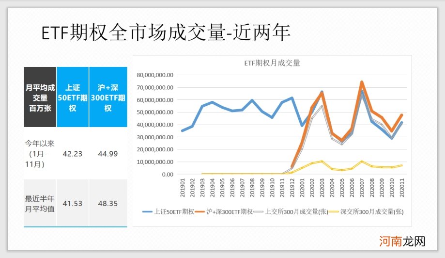 言起投资林志胜：交易量大幅增长 期权市场潜力巨大