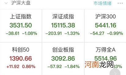 发生了什么？抱团股突然杀跌 白酒股蒸发3000亿 更有比特币崩了20%