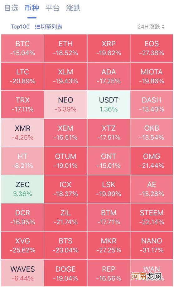 发生了什么？抱团股突然杀跌 白酒股蒸发3000亿 更有比特币崩了20%