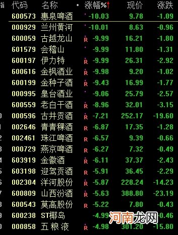 发生了什么？抱团股突然杀跌 白酒股蒸发3000亿 更有比特币崩了20%