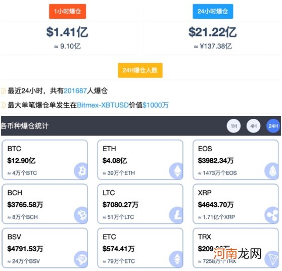 发生了什么？抱团股突然杀跌 白酒股蒸发3000亿 更有比特币崩了20%