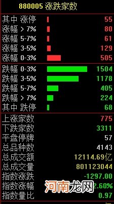 发生了什么？抱团股突然杀跌 白酒股蒸发3000亿 更有比特币崩了20%