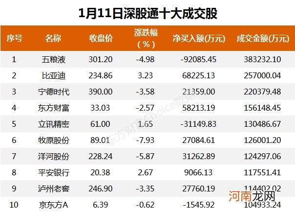 A股资金面日报：北向资金连续4日净流入 招商银行等获资金青睐