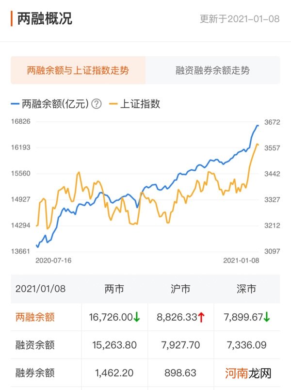 A股资金面日报：北向资金连续4日净流入 招商银行等获资金青睐