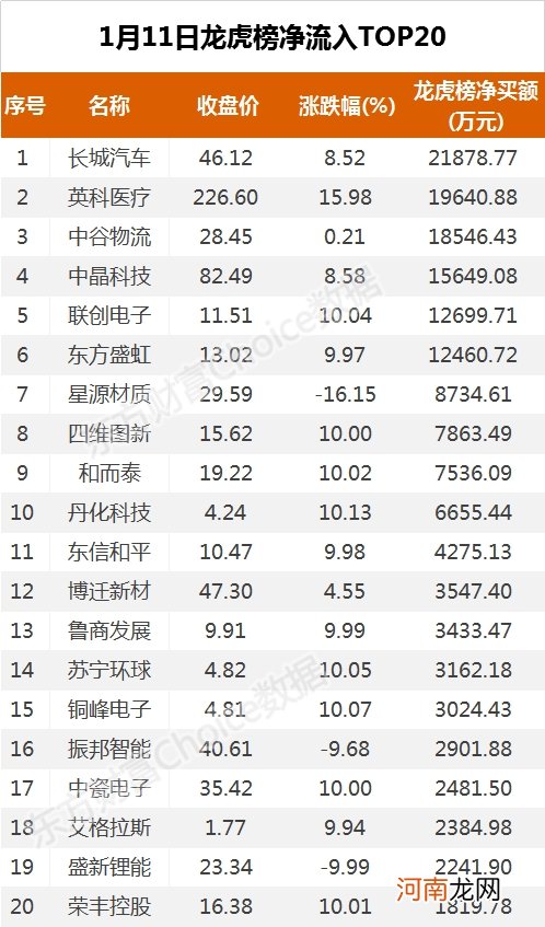 A股资金面日报：北向资金连续4日净流入 招商银行等获资金青睐