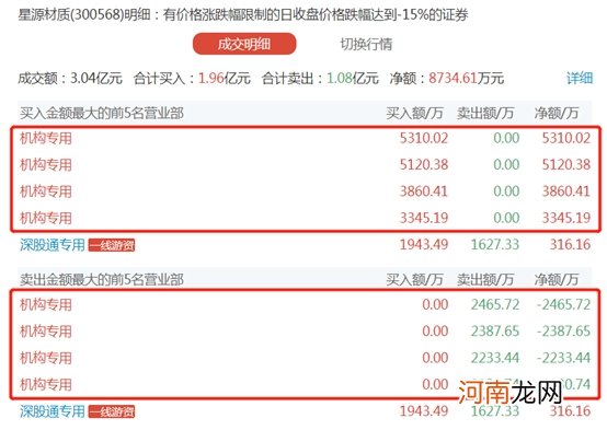 抱团股一天蒸发四千亿 多数龙头受挫 市场在猜测抱团打法以后要变吗