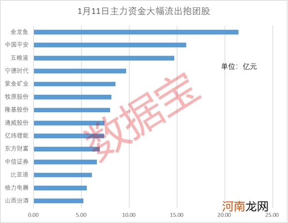 抱团股一天蒸发四千亿 多数龙头受挫 市场在猜测抱团打法以后要变吗