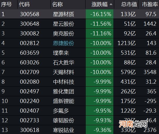 抱团股一天蒸发四千亿 多数龙头受挫 市场在猜测抱团打法以后要变吗