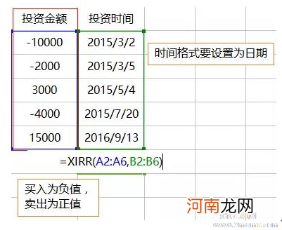 七日年化收益率的计算公式