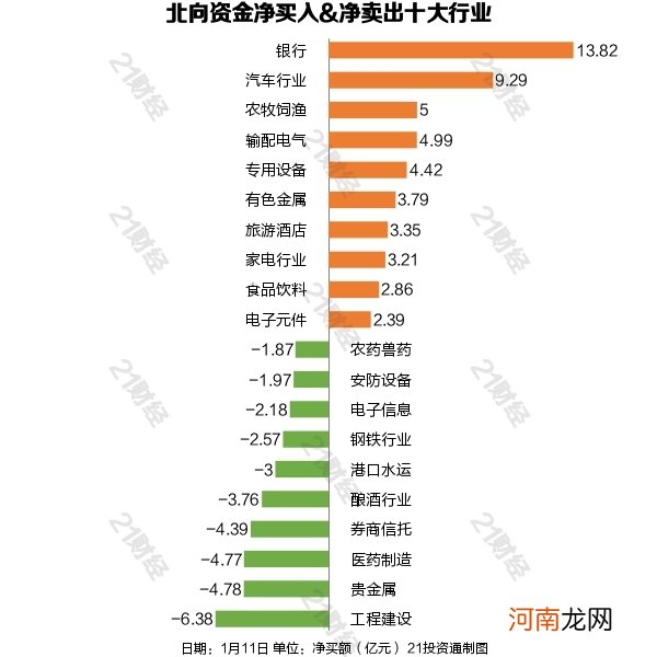 名单  北向资金连续4日净买入A股 增持银行股出逃白酒股