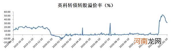 “债王”发威！比贵州茅台贵500元 “债中茅台”大涨15%再创新高