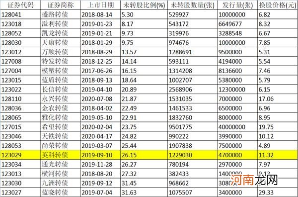 “债王”发威！比贵州茅台贵500元 “债中茅台”大涨15%再创新高