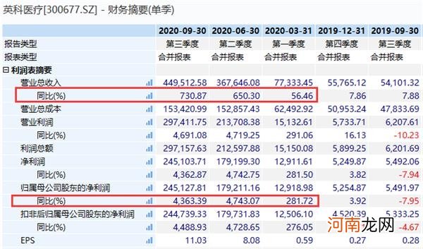 一年暴涨15倍！最牛A股又火了 一大批基金“赚大了”