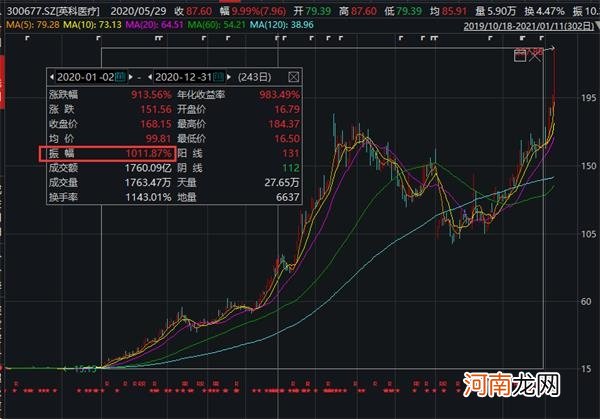 一年暴涨15倍！最牛A股又火了 一大批基金“赚大了”