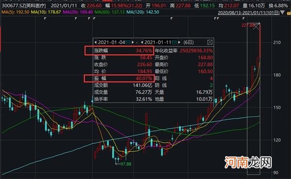 一年暴涨15倍！最牛A股又火了 一大批基金“赚大了”