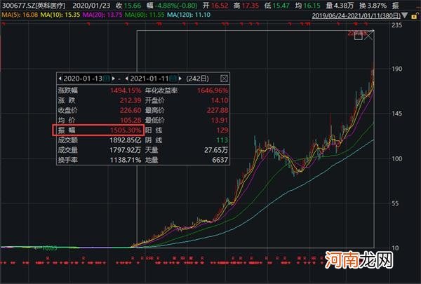 一年暴涨15倍！最牛A股又火了 一大批基金“赚大了”