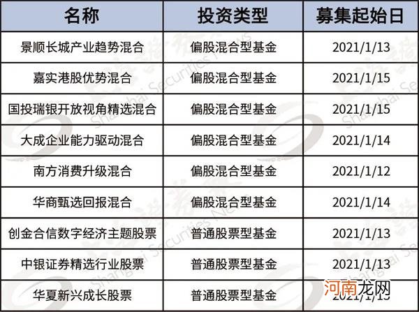 6个交易日逾3000亿元资金“借基入市”