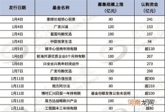 6个交易日逾3000亿元资金“借基入市”