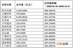 抱团股大跌 有人直呼有泡沫 有人却说现在撤离没信仰