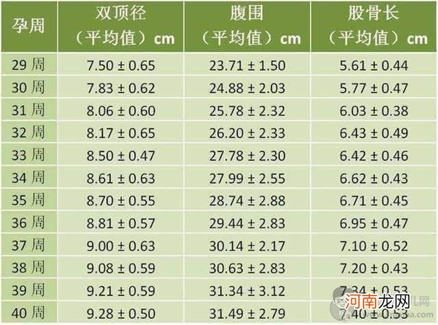 想顺产胎儿的双顶径有何要求？最好别超出此范围,否则分娩风险大