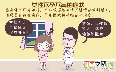 不孕不育的症状是什么？