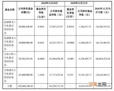 蔚来固态电池还没出 锂电多只个股就全线崩溃！春季行情还在吗？