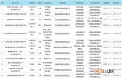 科创板日报：杭华股份首日收涨174.30% 中科微至闯关科创板