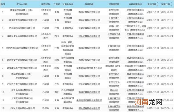 科创板日报:杭华股份首日收涨174.30% 中科微至闯关科创板