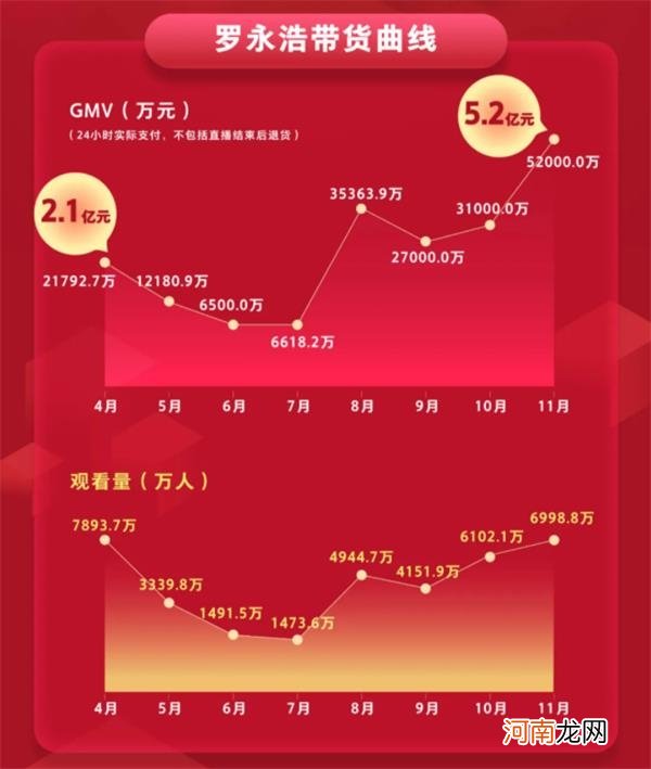 100多个官司缠身 被限制消费后 罗永浩坐车17小时去领奖