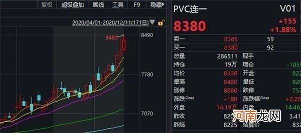 名单  PVC价格续创9年新高 明年供需或维持紧平衡 概念股出炉