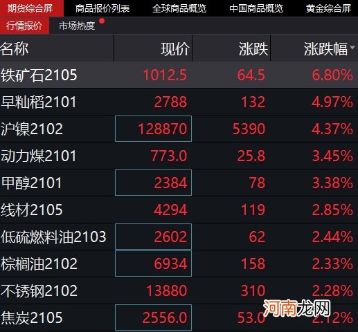 附股  大宗商品集体狂飙！铁矿石破千元大关 这些概念股受益