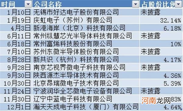 注册资本增至340.5亿元！华为旗下产业投资平台这回看上谁？