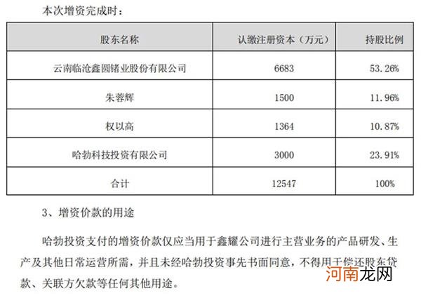 注册资本增至340.5亿元！华为旗下产业投资平台这回看上谁？