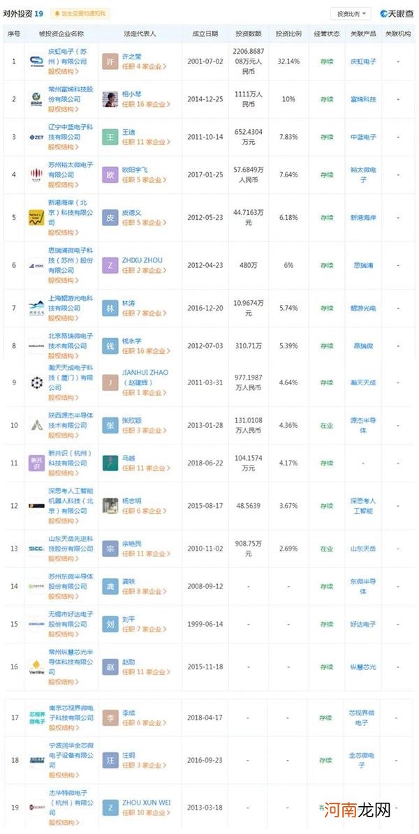 注册资本增至340.5亿元！华为旗下产业投资平台这回看上谁？