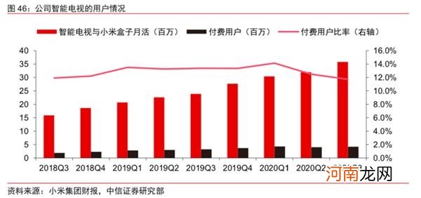 小米离万亿市值还有多远？