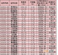 北上资金“买不停”！八天抢筹逾300亿元 加仓五行业蓝筹龙头股