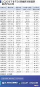 券商加杠杆迅猛：年内已有30家触及信披红线 新增借款超6800亿元