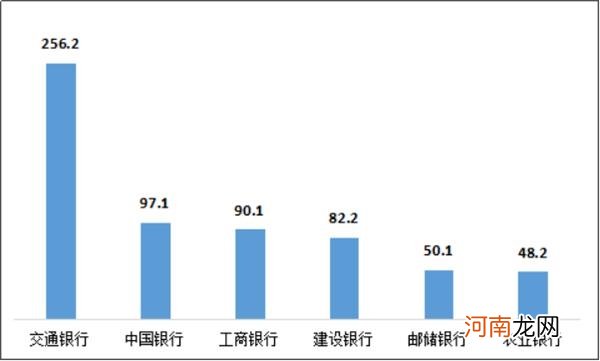 哪些银行总被投诉？三季度银行业“黑名单”出炉 这些业务成“重灾区”