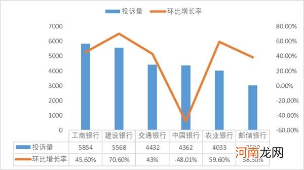 哪些银行总被投诉？三季度银行业“黑名单”出炉 这些业务成“重灾区”