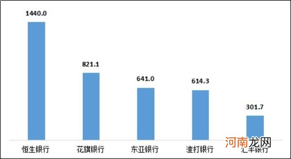 哪些银行总被投诉？三季度银行业“黑名单”出炉 这些业务成“重灾区”