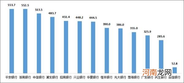 哪些银行总被投诉？三季度银行业“黑名单”出炉 这些业务成“重灾区”