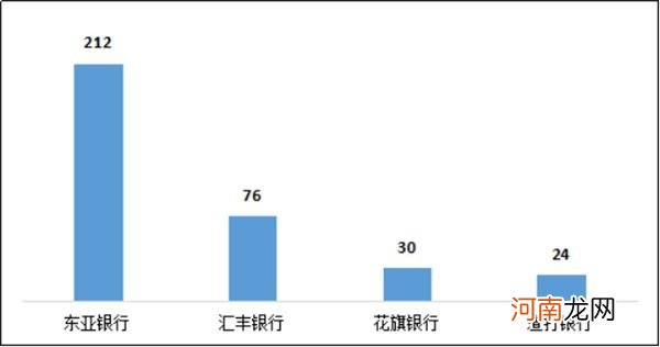 哪些银行总被投诉？三季度银行业“黑名单”出炉 这些业务成“重灾区”