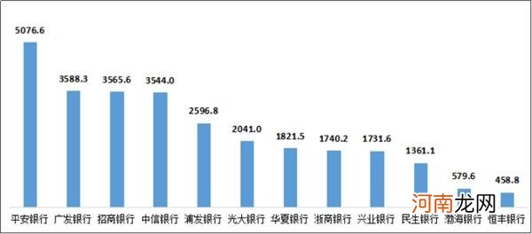 哪些银行总被投诉？三季度银行业“黑名单”出炉 这些业务成“重灾区”