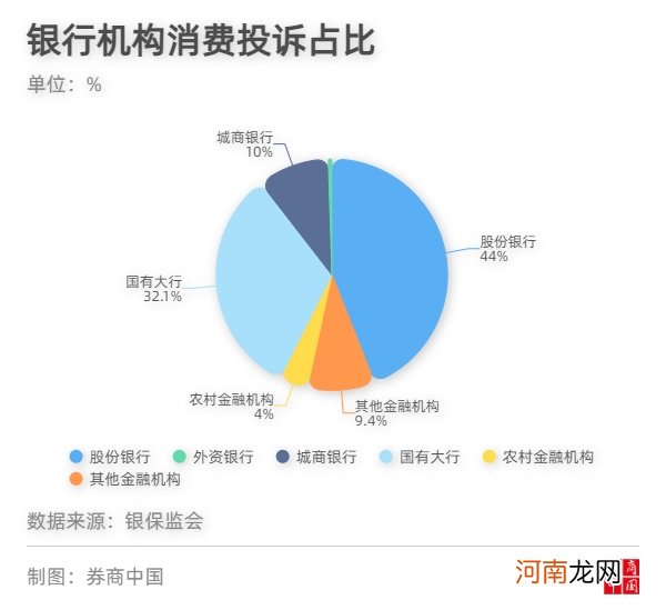 哪些银行总被投诉？三季度银行业“黑名单”出炉 这些业务成“重灾区”