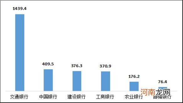 哪些银行总被投诉？三季度银行业“黑名单”出炉 这些业务成“重灾区”