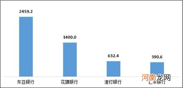 哪些银行总被投诉？三季度银行业“黑名单”出炉 这些业务成“重灾区”