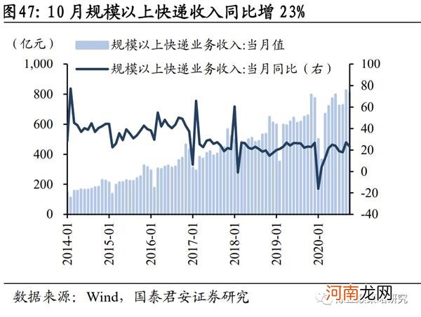 国君策略：从大宗商品到电子元件 涨价品种出现扩散与传导