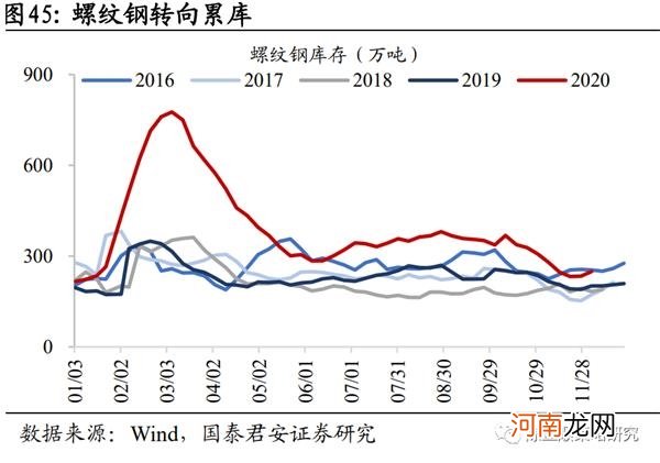 国君策略：从大宗商品到电子元件 涨价品种出现扩散与传导